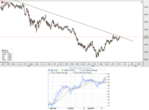 CFD de Iberdrola – Triple cruce de medias